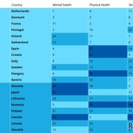 UNICEF Innocenti ranking of child well-being in OECD and EU countries