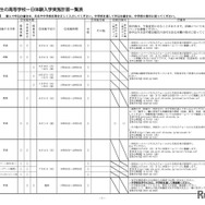 令和7年度 中学生の高等学校一日体験入学実施計画一覧表（一部）