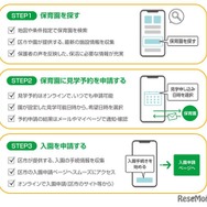 保活ワンストップでできること