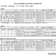 2026年度広島県公立高等学校入学者選抜日程