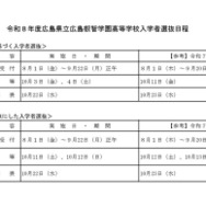 2026年度広島県立広島叡智学園高等学校入学者選抜日程