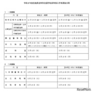 2026年度広島県立特別支援学校高等部入学者選抜日程