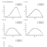 各教科における受検者の得点分布
