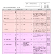 高校生のための医学部保健学科授業見学 授業一覧