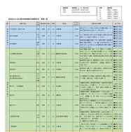 高校生のための医学部保健学科授業見学 授業一覧