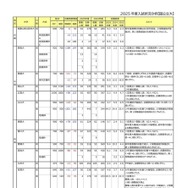大学別志願状況