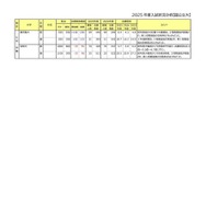 大学別志願状況