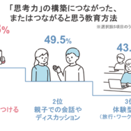 思考力の構築につながった、またはつながると思う教育方法