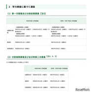 学力検査に基づく選抜