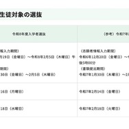 海外帰国生徒対象の選抜