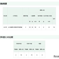 令和8年度東京都立立川国際中等教育学校附属小学校の第一学年児童の募集人員等