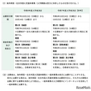 海外帰国・在京外国人児童枠募集の日程・内容