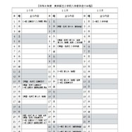 令和8年度東京都立小学校入学者決定の日程