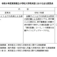 令和8年度東京都立小学校入学者決定のおもな変更点