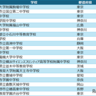 中学校アルゴリズム部門 入賞校