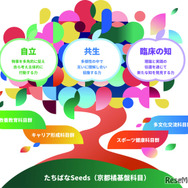 「たちばなBasis」イメージ