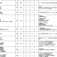 受入実習部署一覧（一部）総務局・デジタルサービス局など