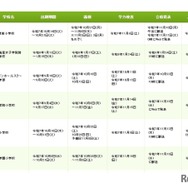 令和8年度 福岡県私立小学校 入試日程一覧の一部