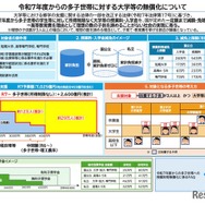 令和7年度からの多子世帯に対する大学等の無償化について