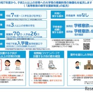令和7年度からの多子世帯に対する大学等の無償化について