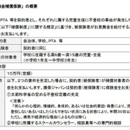 復学支援見舞金補償保険の概要