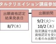 「デジタルクリエイション講座参加方式」選考フロー