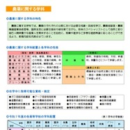 農業に関する学科