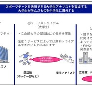 プロジェクト概要