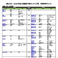 国公立（芸術・スポーツ科学系）