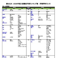国公立（文・人文学系）