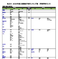 私立（経済-経済経営）