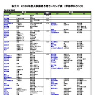 私立（生活科学系）