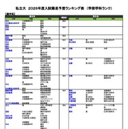 私立（農学系）