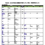 私立（法・政治学系）