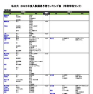 私立（理学系）
