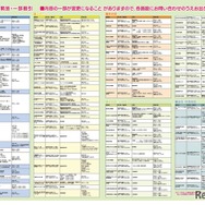 県民の日記念イベント：各種施設の無料開放一部割引情報の一覧