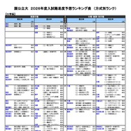国公立（工学系）