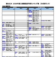 国公立（社会・国際学系）