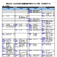 国公立（文・人文学系）