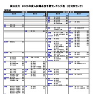 国公立（理学系）