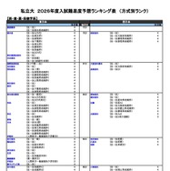 私立（医・歯・薬・保健学系）