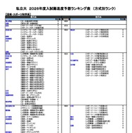私立（芸術・スポーツ科学系）