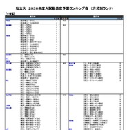 私立（工学系）