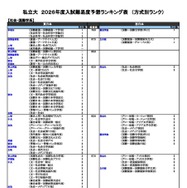 私立（社会・国際学系）