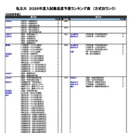 私立（生活科学系）
