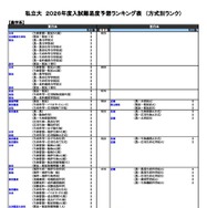 私立（農学系）