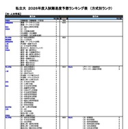 私立（文・人文学系）