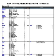 私立（法・政治学系）