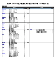 私立（理学系）
