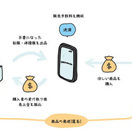 利用イメージ